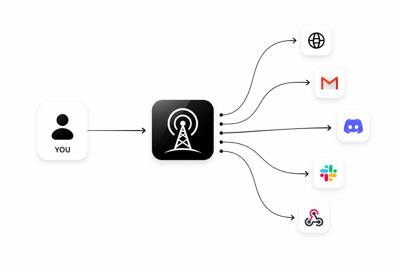 How Beacon distributes your updates